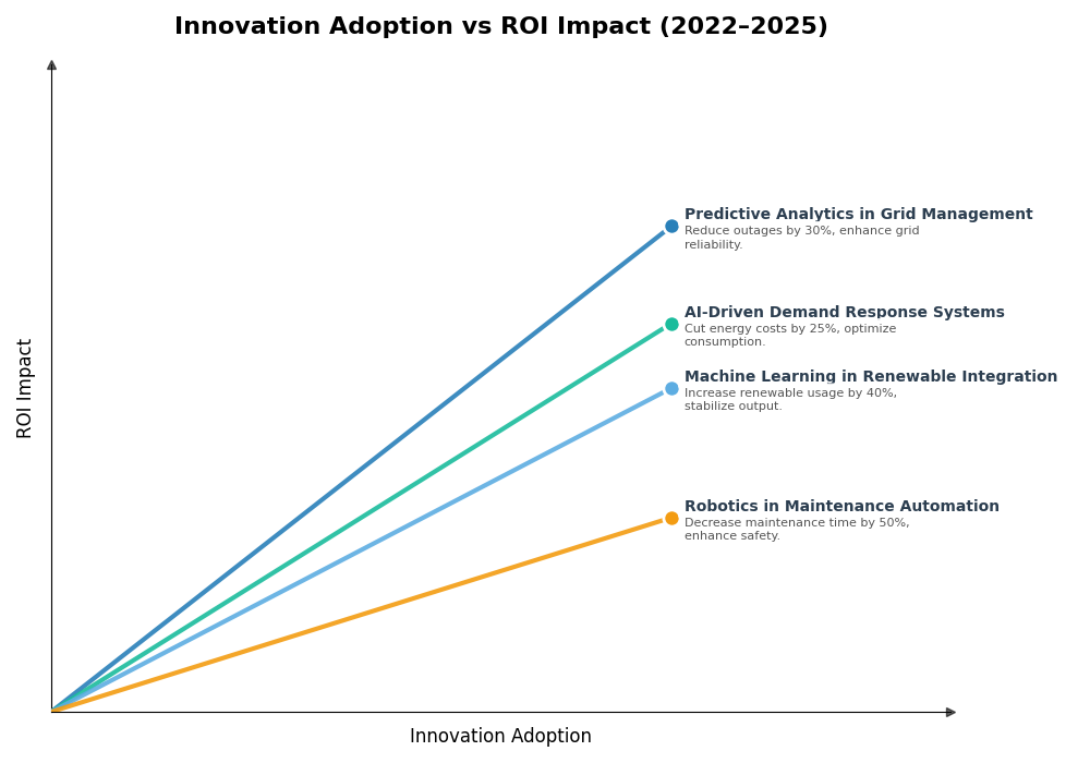 Key Innovations Graph