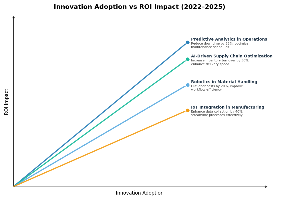 Key Innovations Graph