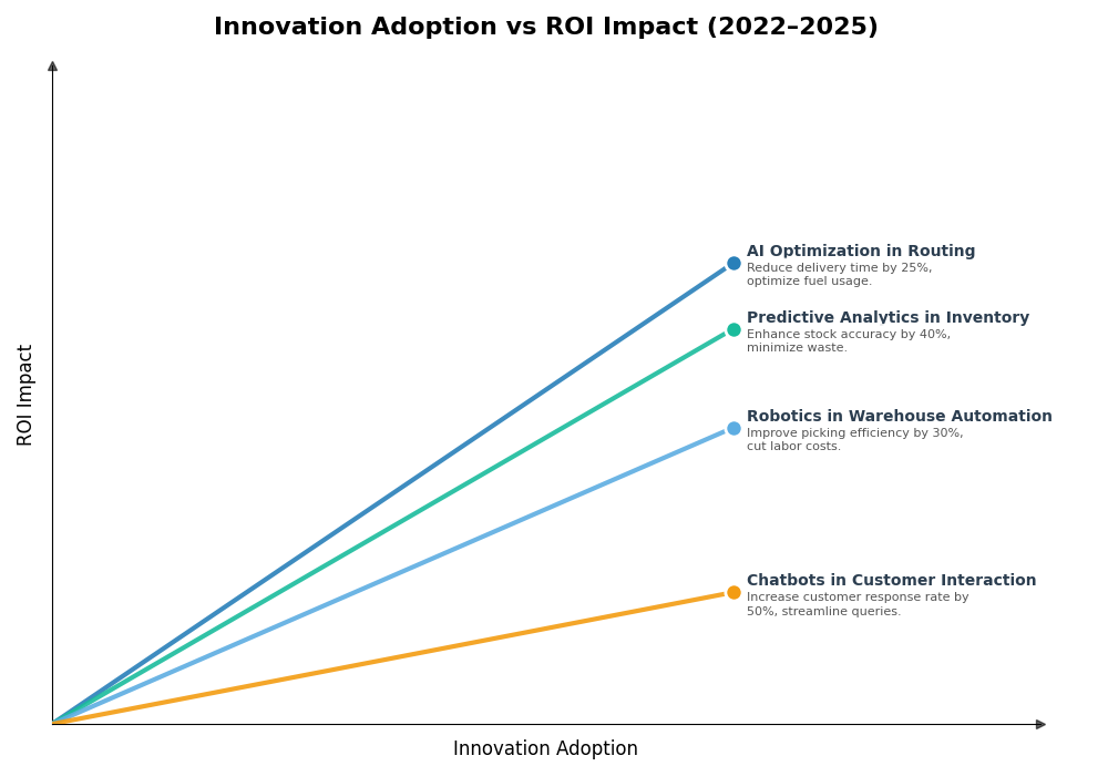 Key Innovations Graph