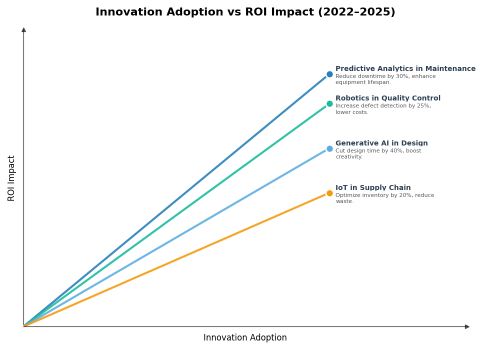 Key Innovations Graph
