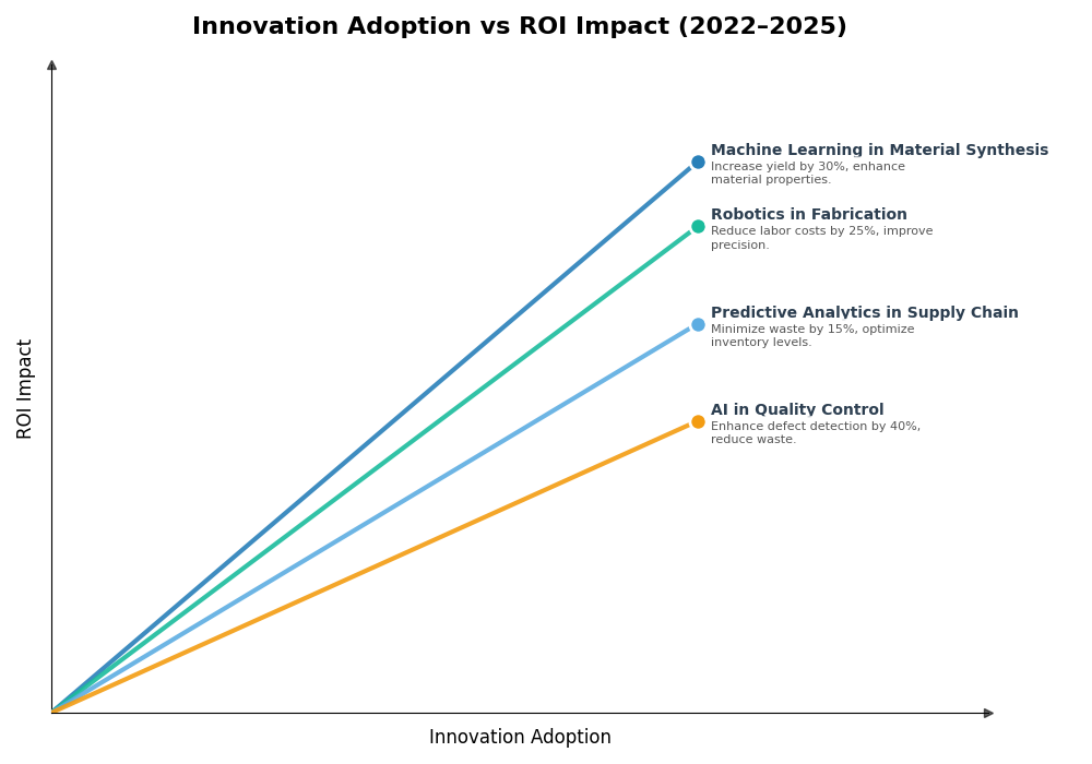 Key Innovations Graph