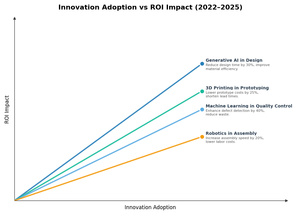 Key Innovations Graph