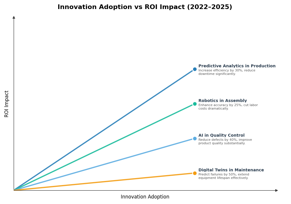 Key Innovations Graph