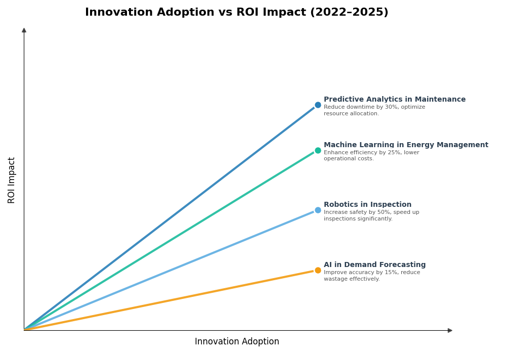 Key Innovations Graph