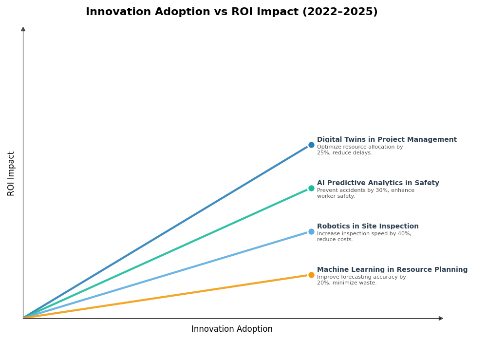 Key Innovations Graph