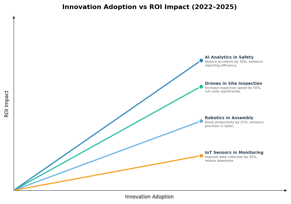 Key Innovations Graph
