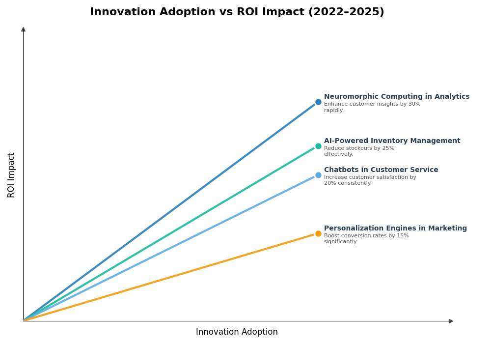Key Innovations Graph