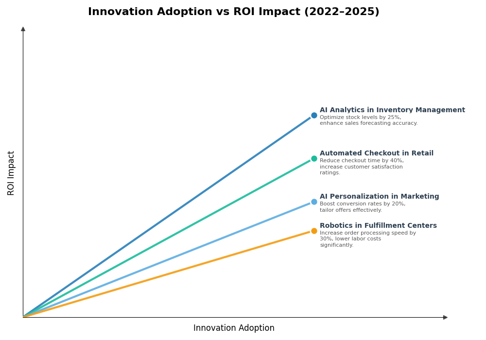 Key Innovations Graph
