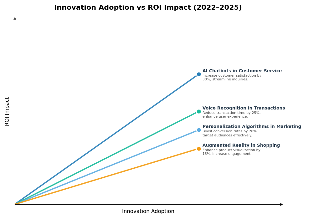 Key Innovations Graph