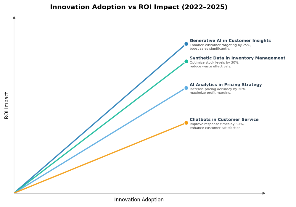 Key Innovations Graph