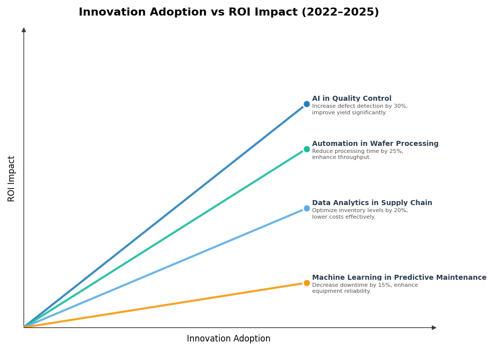Key Innovations Graph