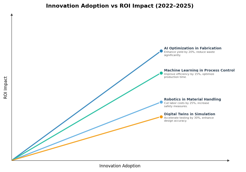 Key Innovations Graph