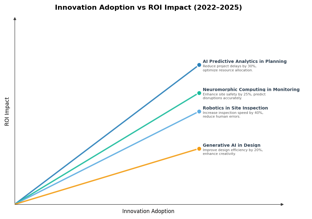 Key Innovations Graph