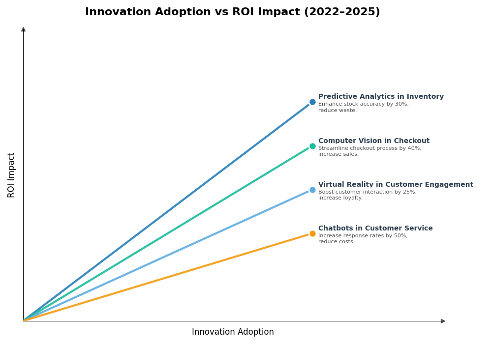 Key Innovations Graph