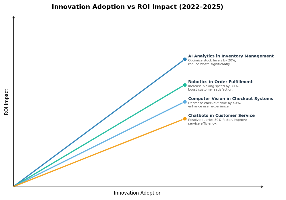 Key Innovations Graph