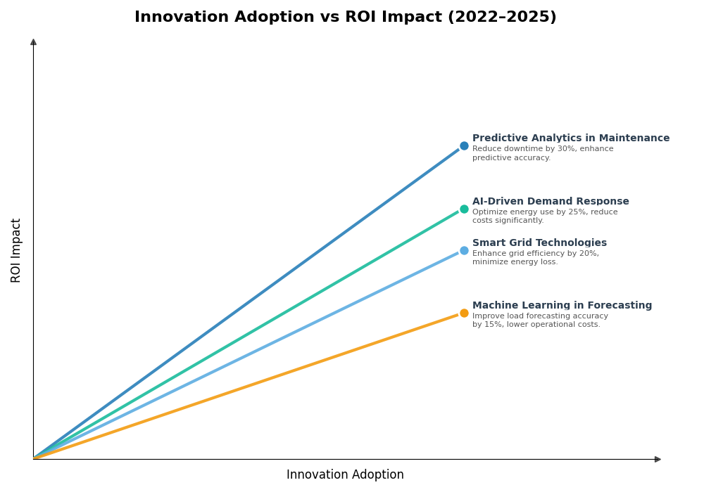 Key Innovations Graph