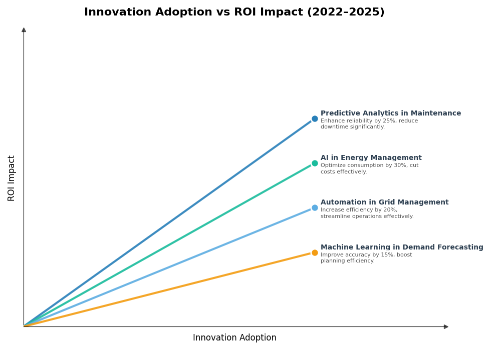 Key Innovations Graph