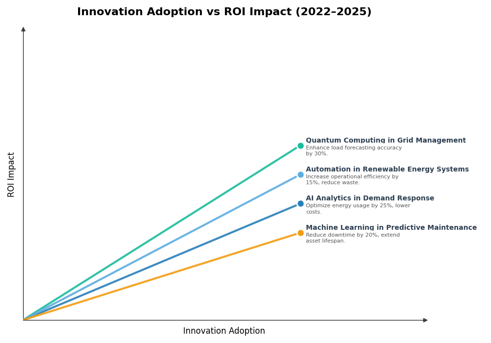 Key Innovations Graph
