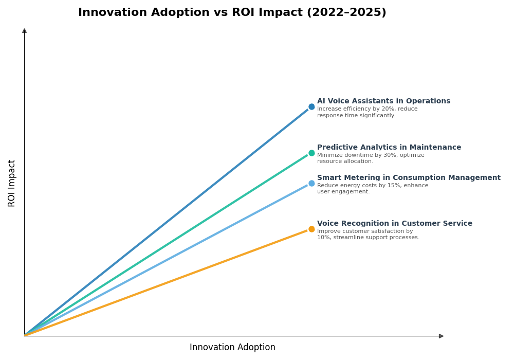 Key Innovations Graph