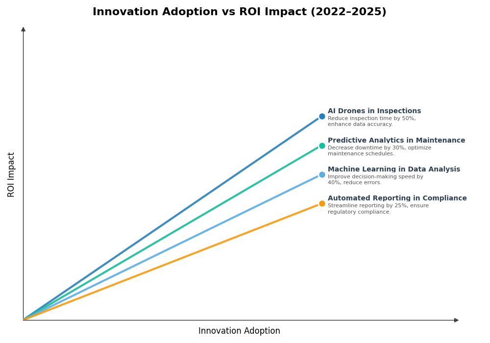 Key Innovations Graph