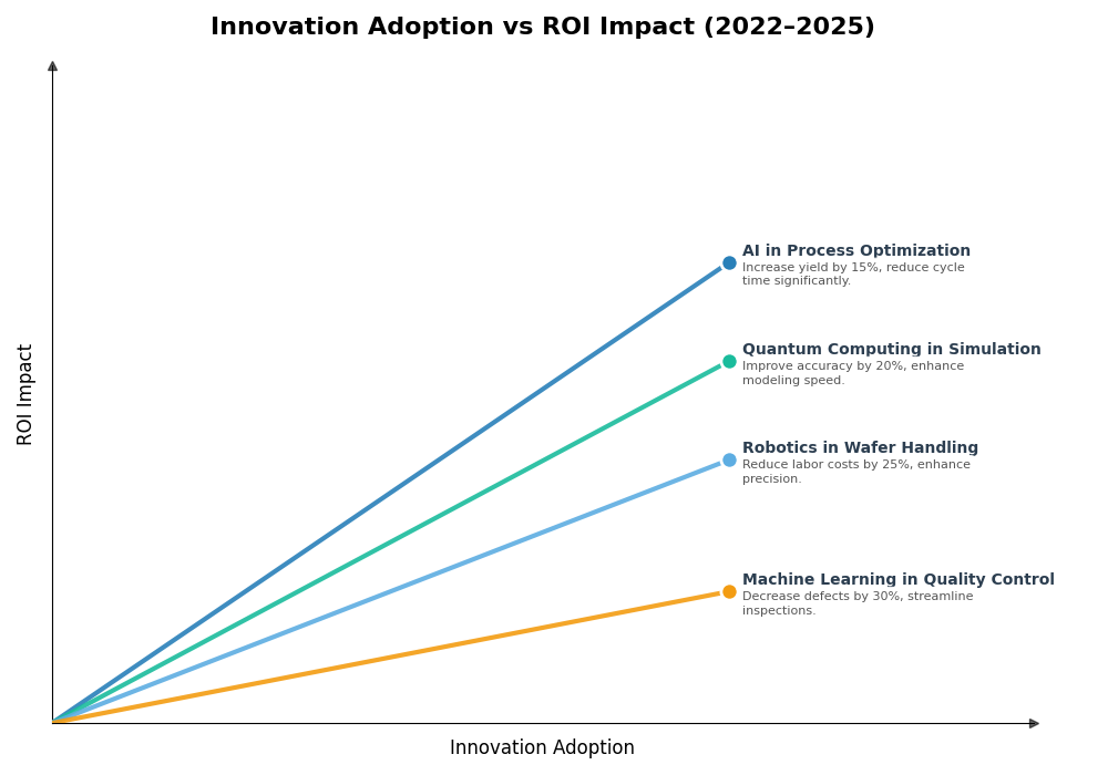 Key Innovations Graph