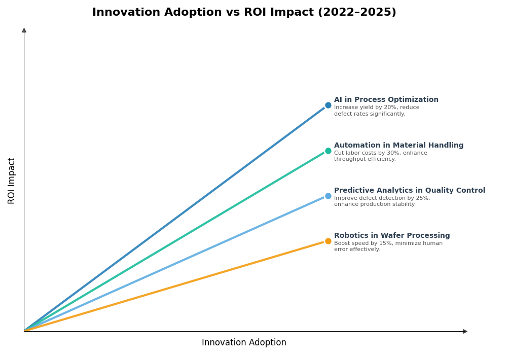 Key Innovations Graph