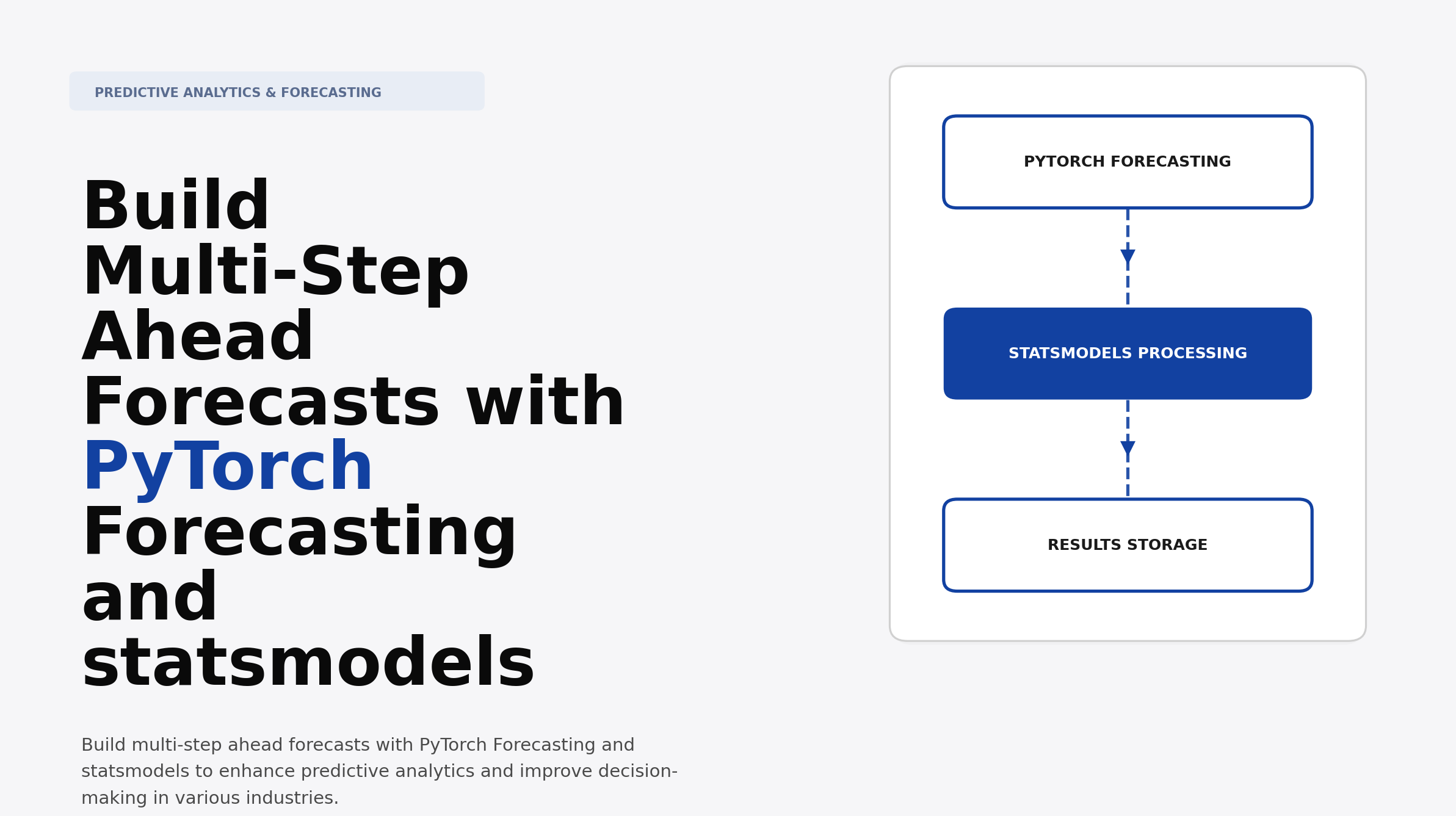 Build Multi-Step Ahead Forecasts with PyTorch Forecasting and statsmodels