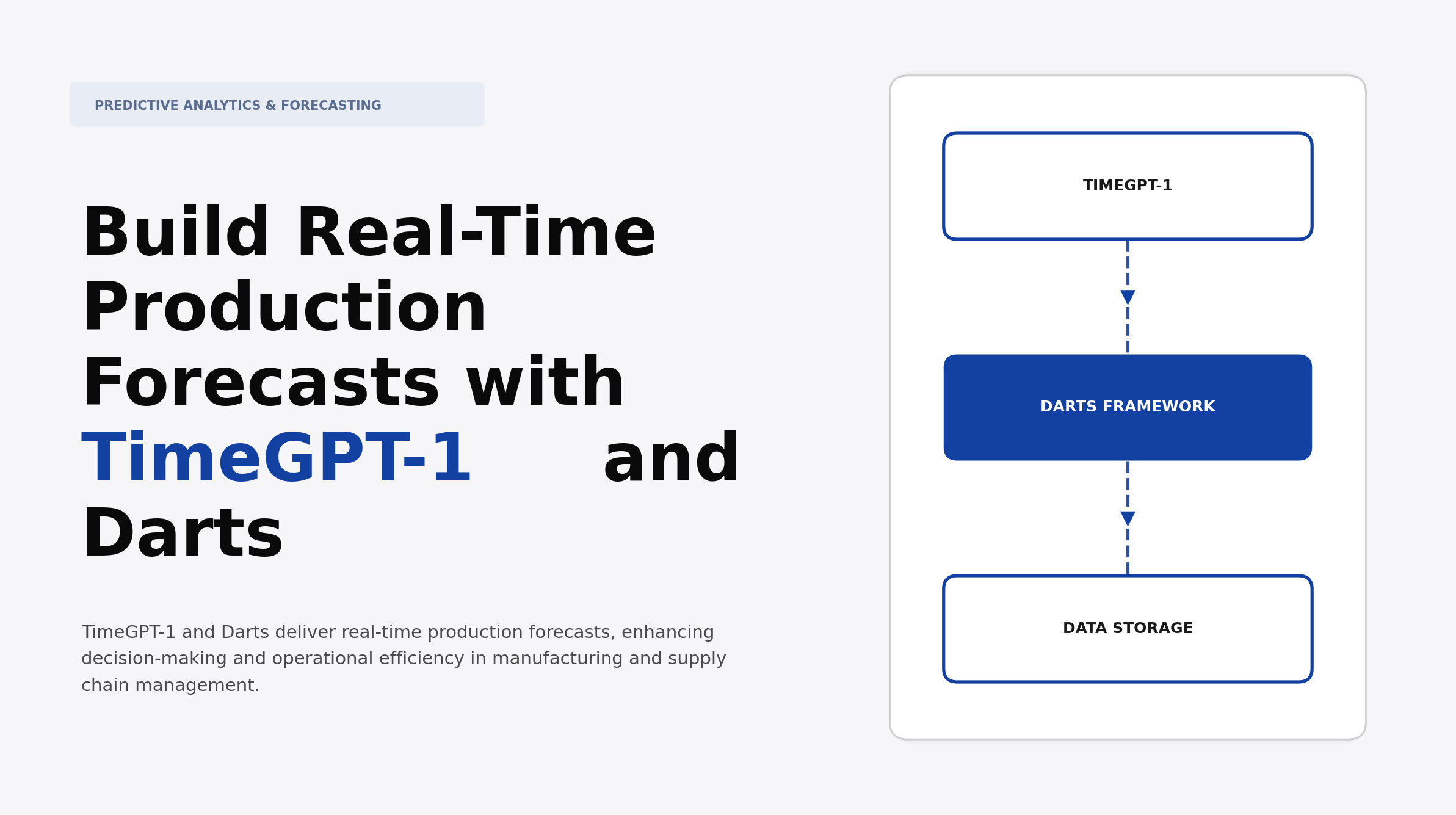 Build Real-Time Production Forecasts with TimeGPT-1 and Darts