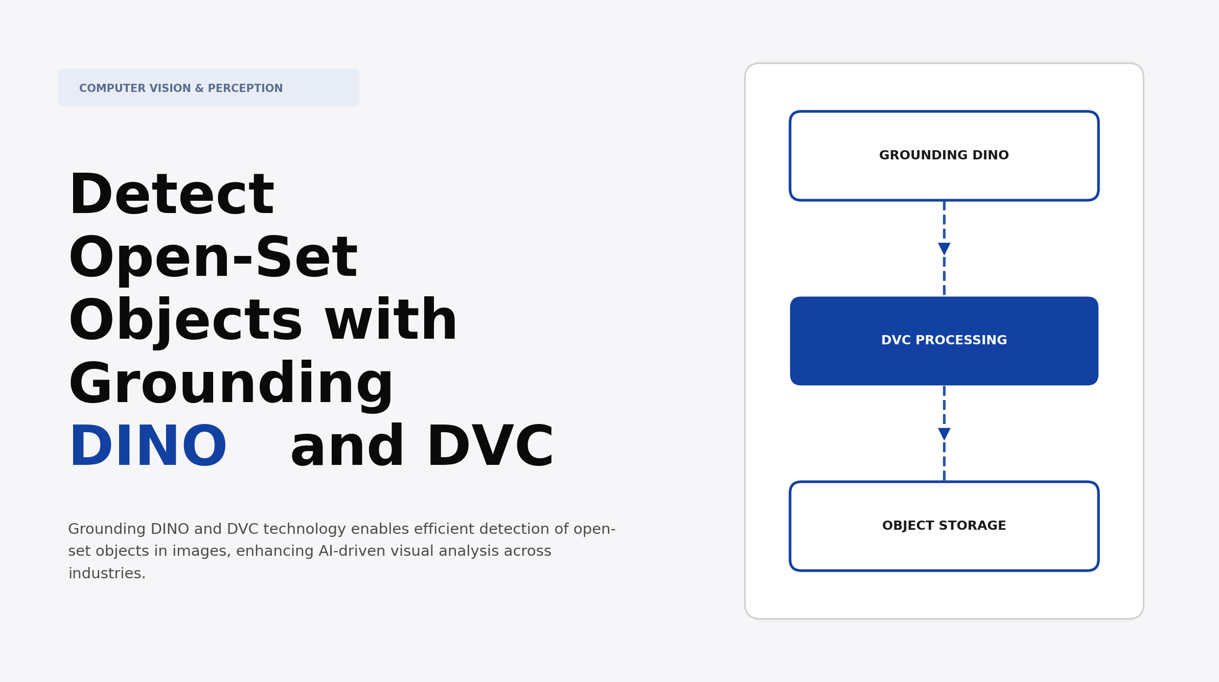 Detect Open-Set Objects with Grounding DINO and DVC