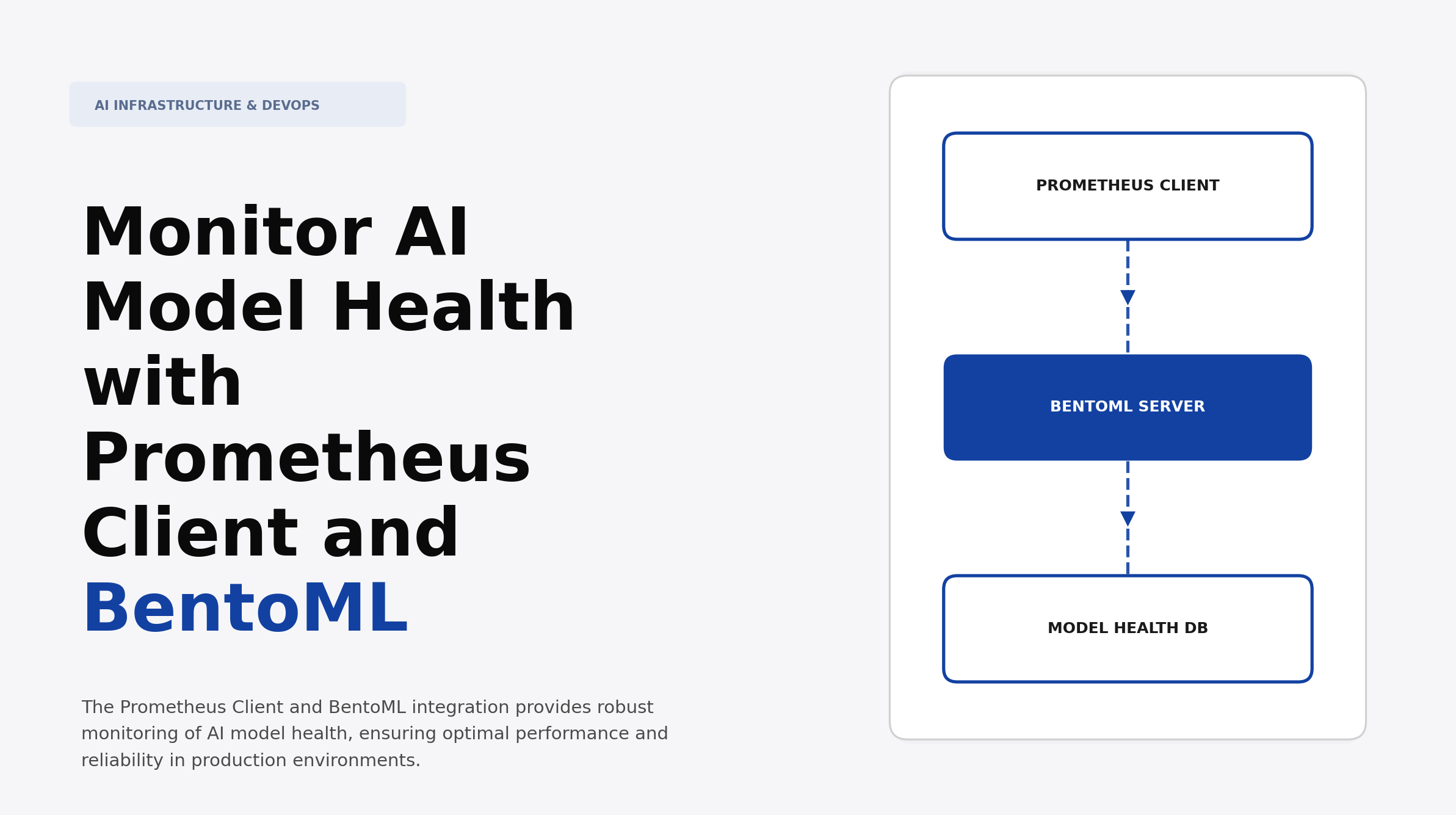 Monitor AI Model Health with Prometheus Client and BentoML