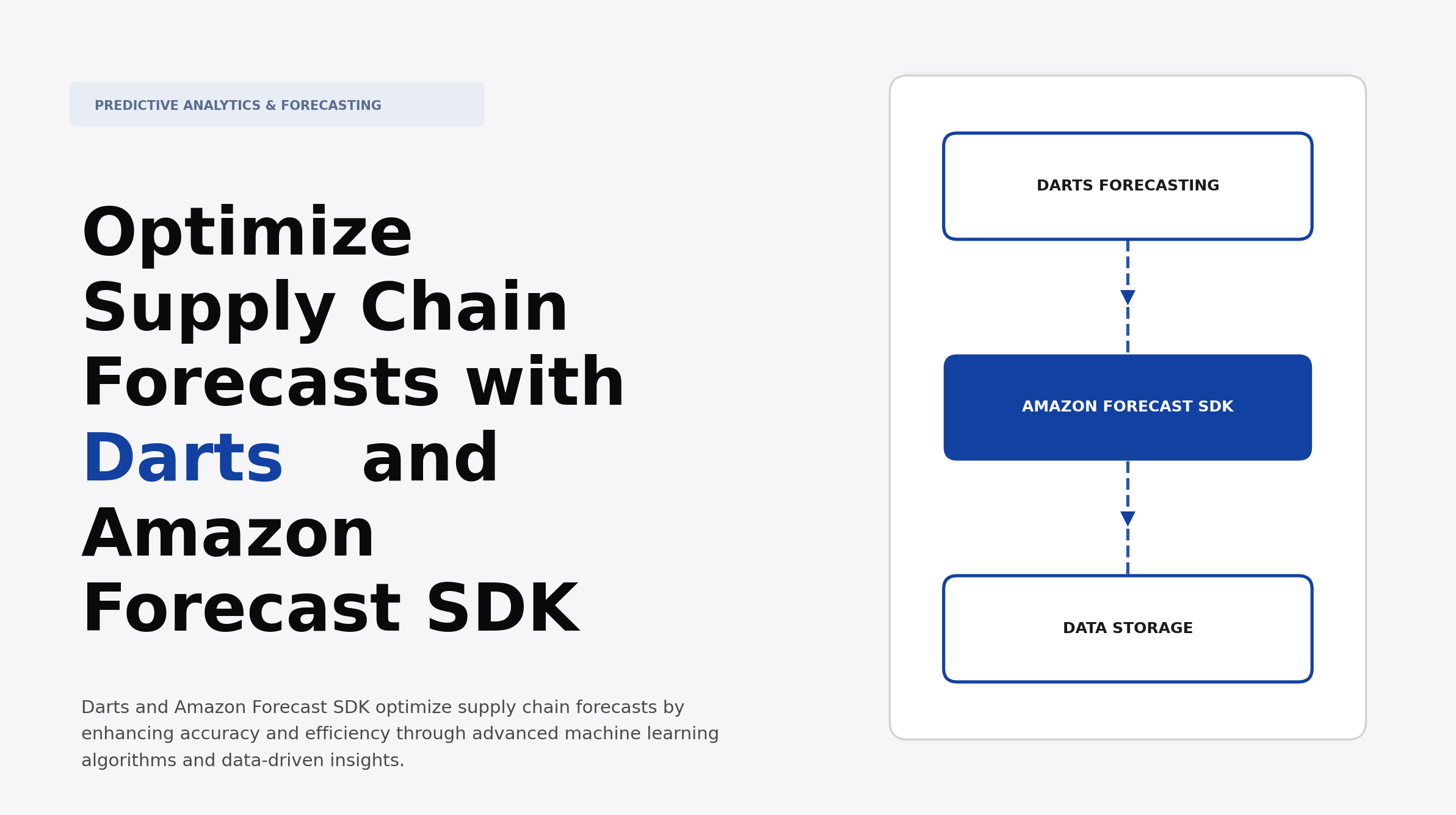 Optimize Supply Chain Forecasts with Darts and Amazon Forecast SDK