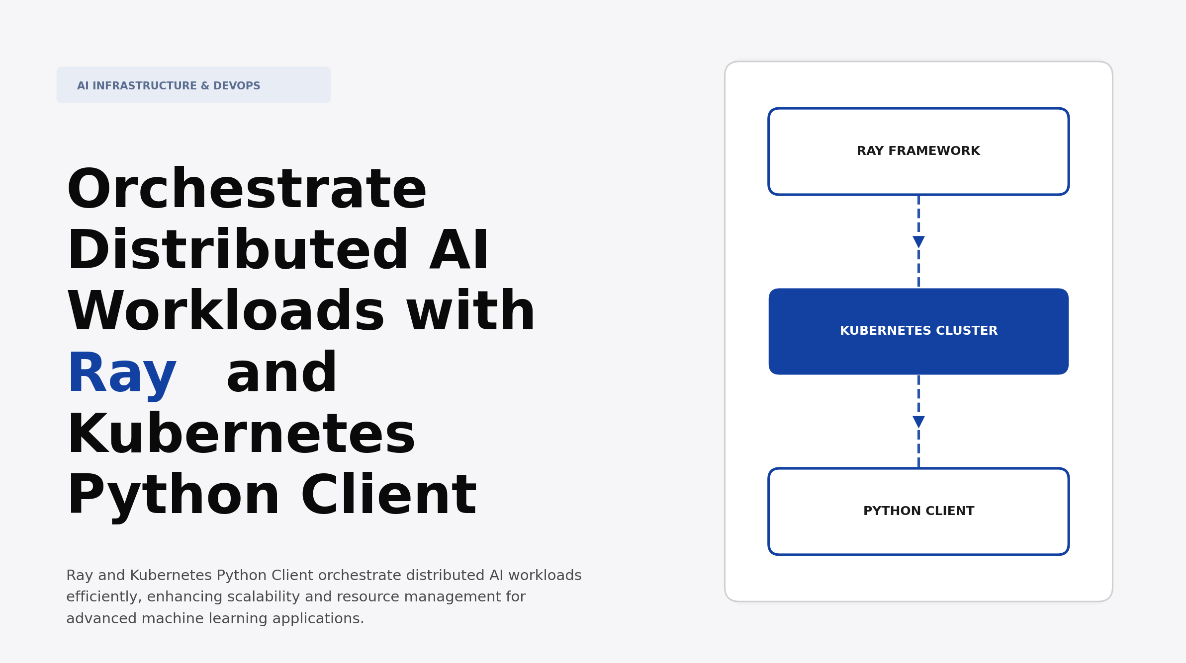 Orchestrate Distributed AI Workloads with Ray and Kubernetes Python Client