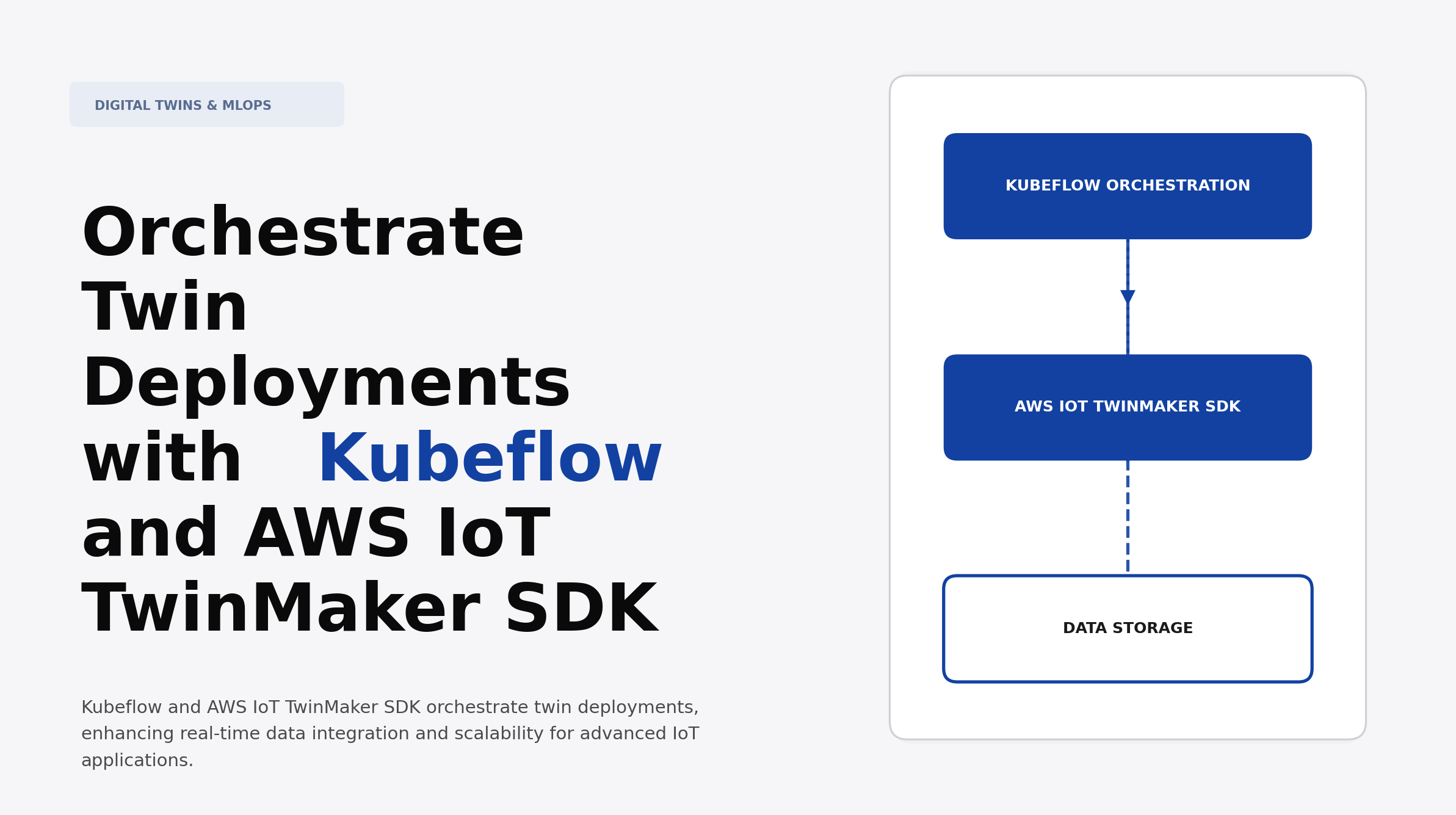 Orchestrate Twin Deployments with Kubeflow and AWS IoT TwinMaker SDK