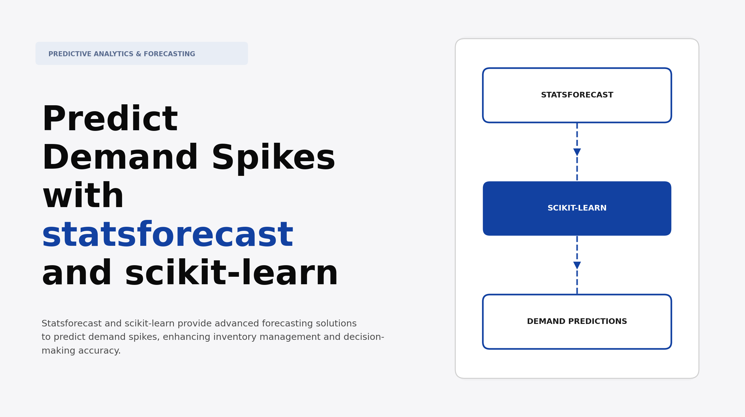 Predict Demand Spikes with statsforecast and scikit-learn