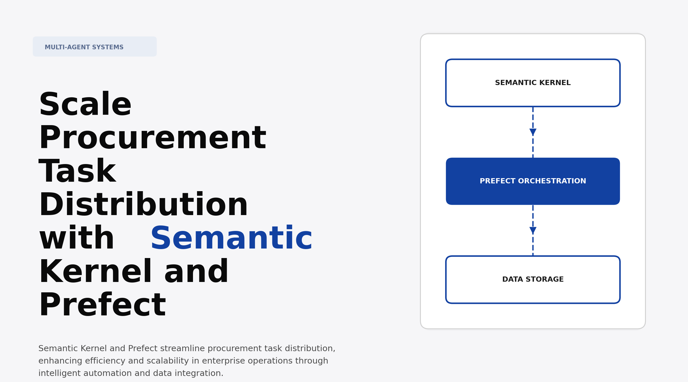 Scale Procurement Task Distribution with Semantic Kernel and Prefect