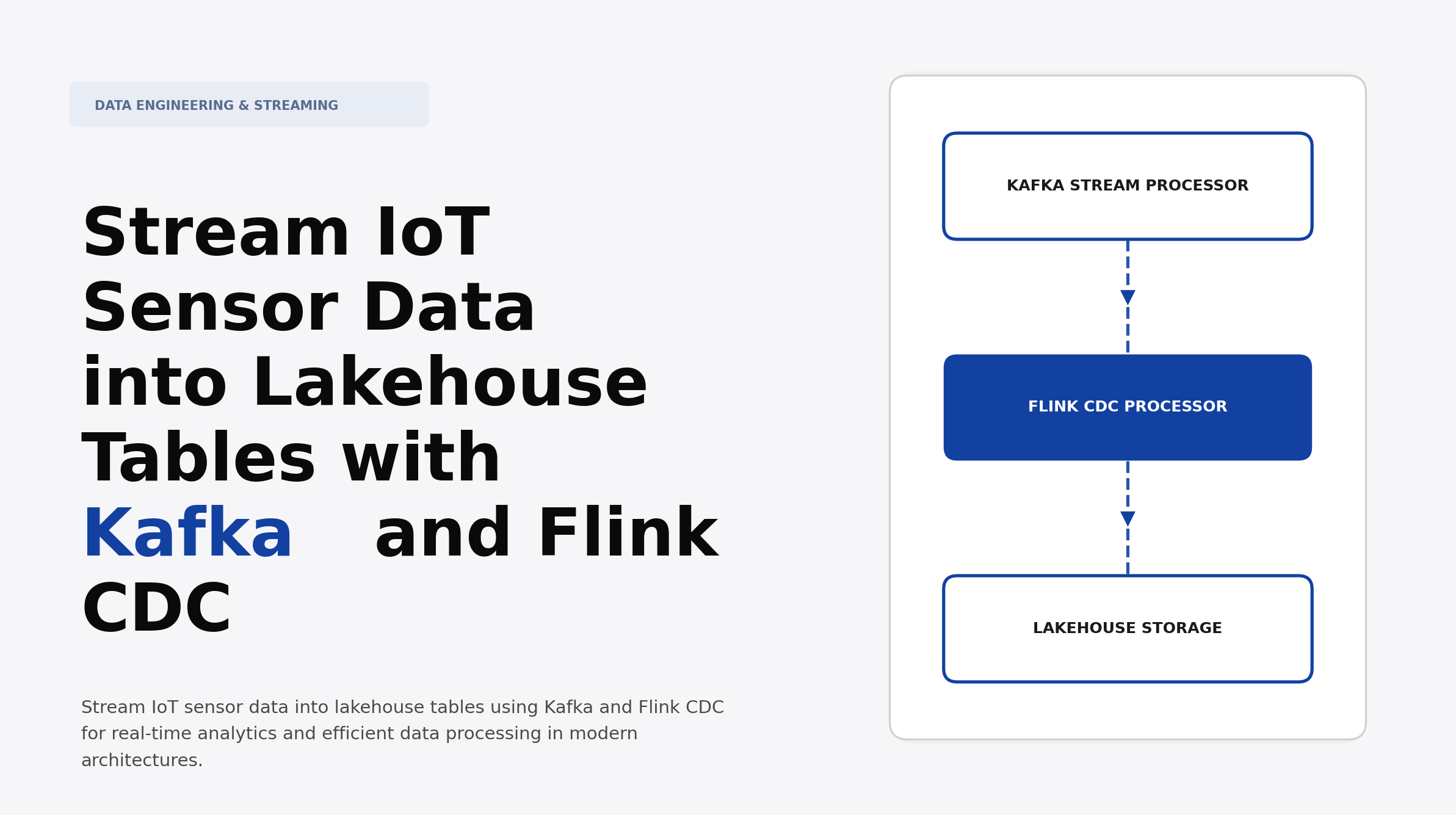 Stream IoT Sensor Data into Lakehouse Tables with Kafka and Flink CDC