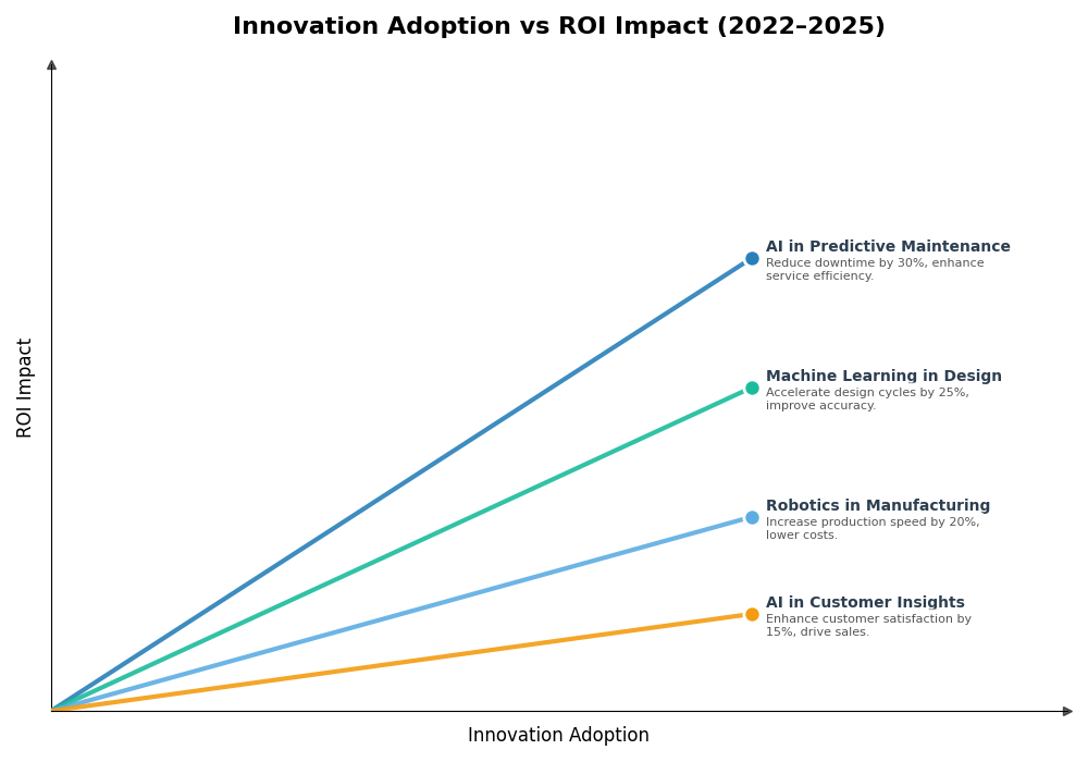 Key Innovations Graph