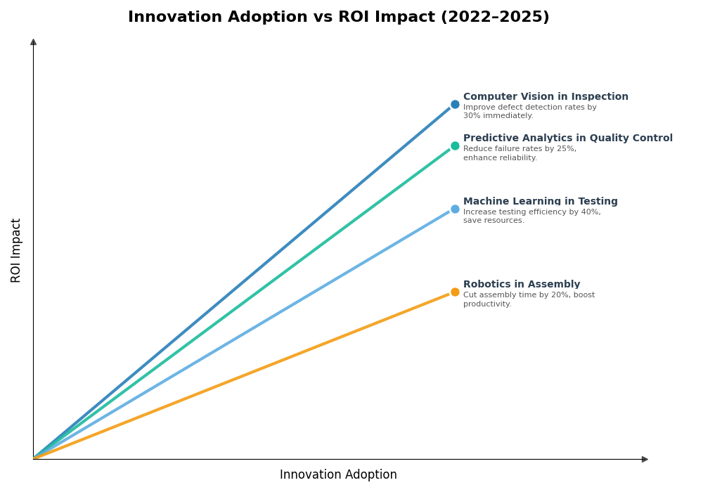 Key Innovations Graph