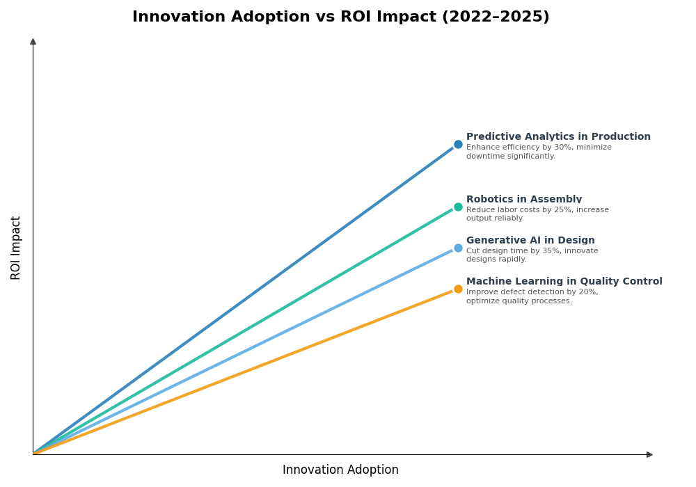 Key Innovations Graph