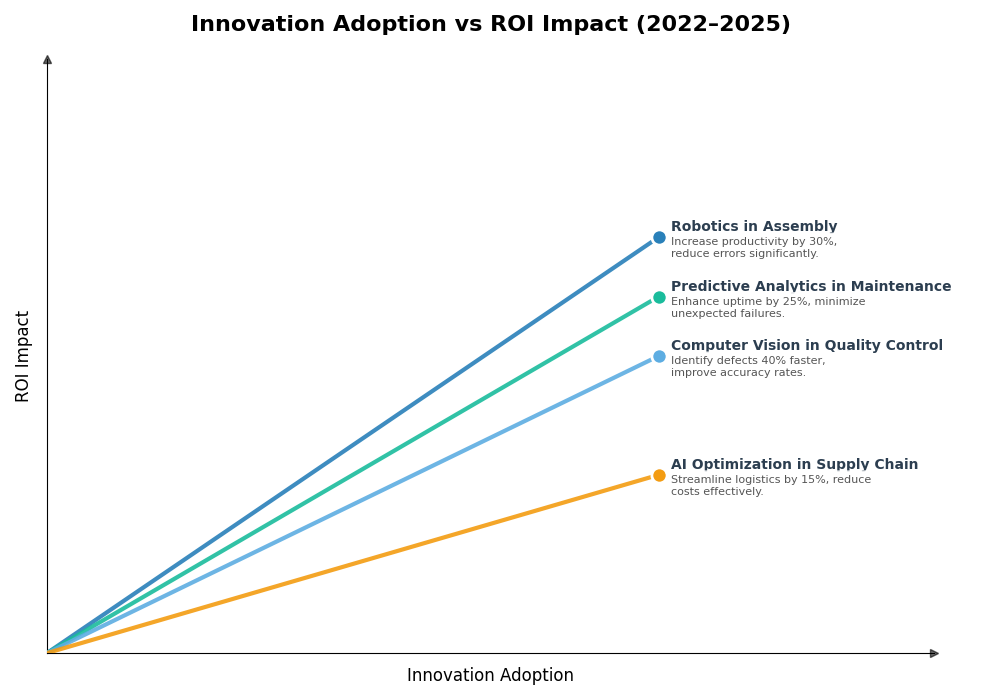 Key Innovations Graph