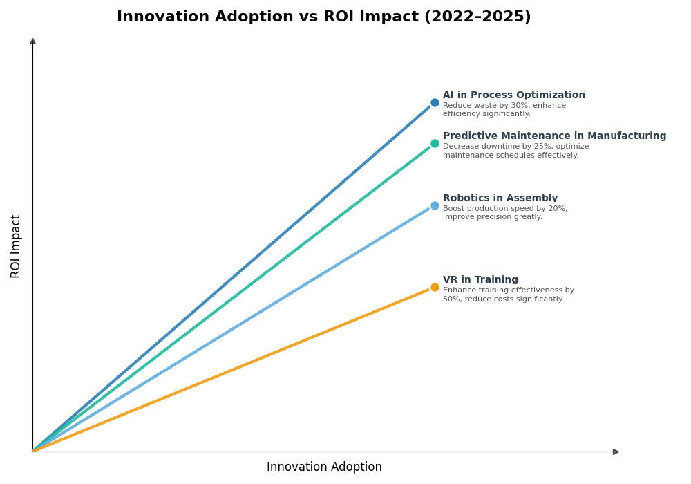 Key Innovations Graph