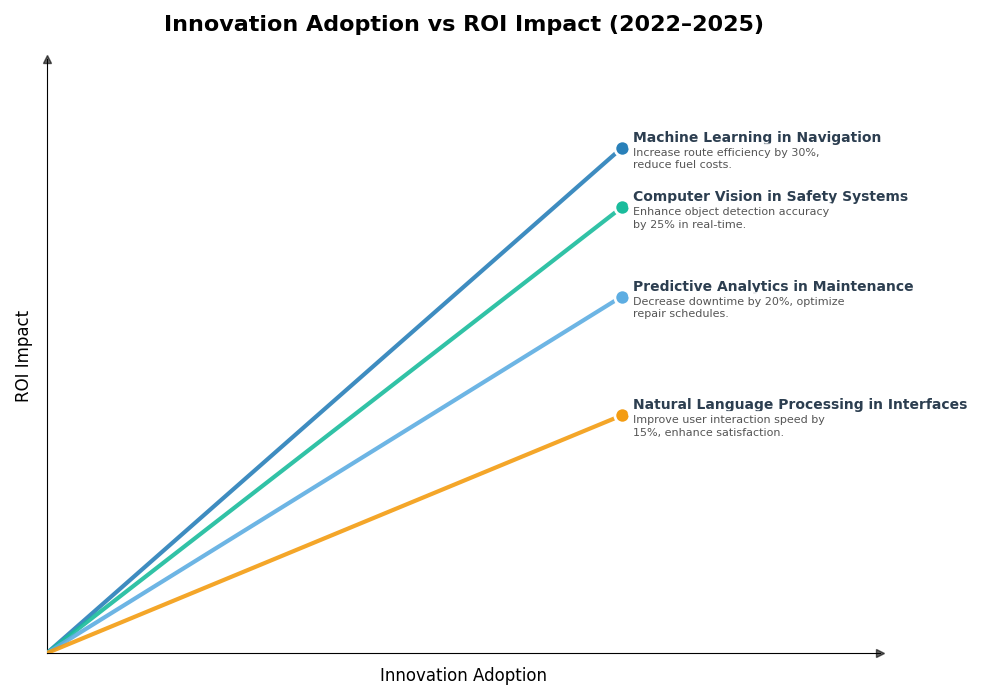 Key Innovations Graph