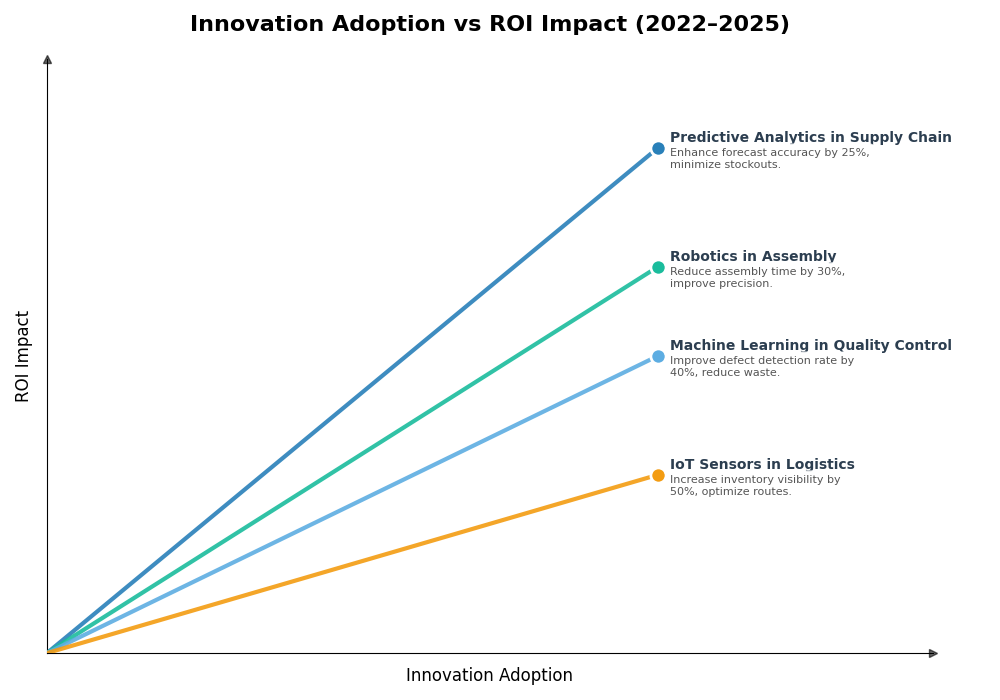 Key Innovations Graph