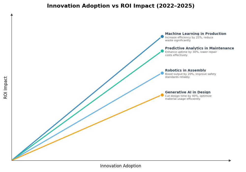 Key Innovations Graph