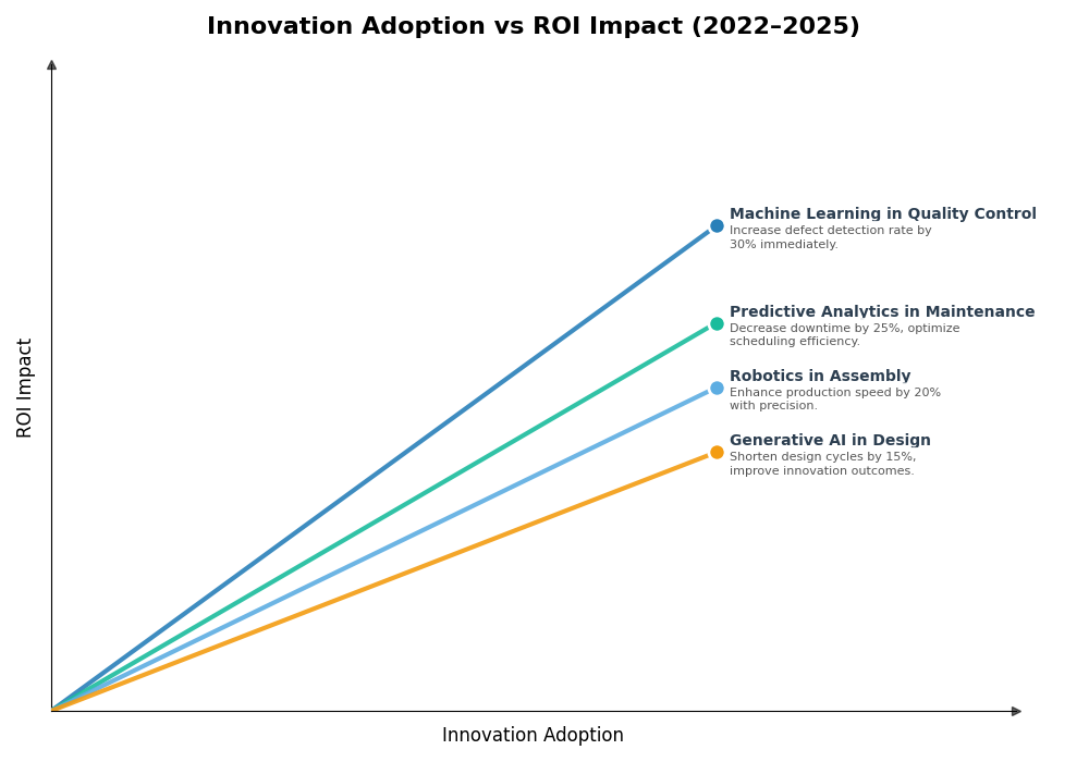 Key Innovations Graph