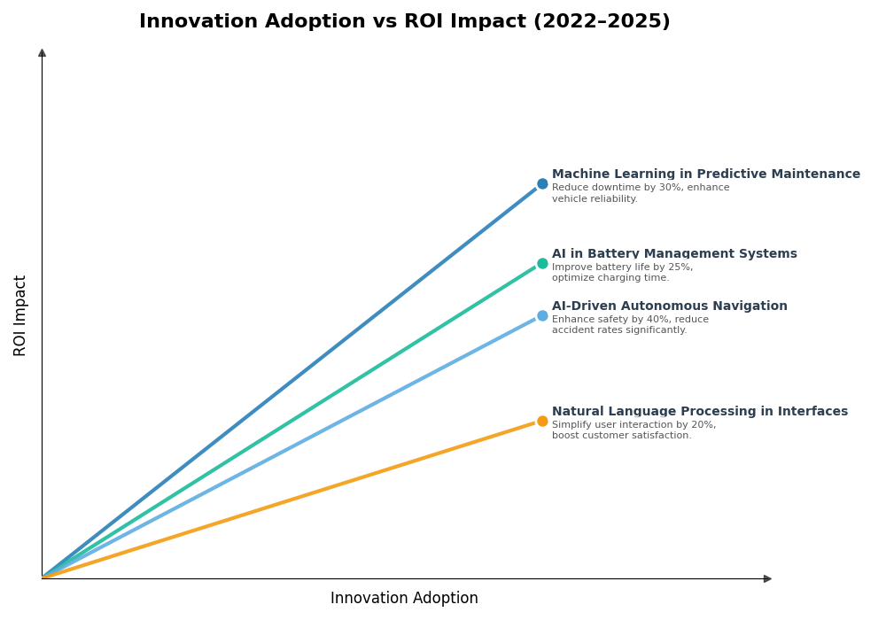 Key Innovations Graph