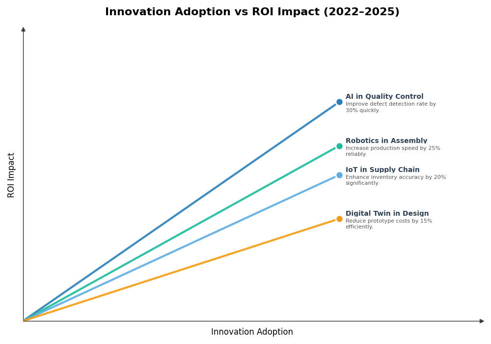 Key Innovations Graph