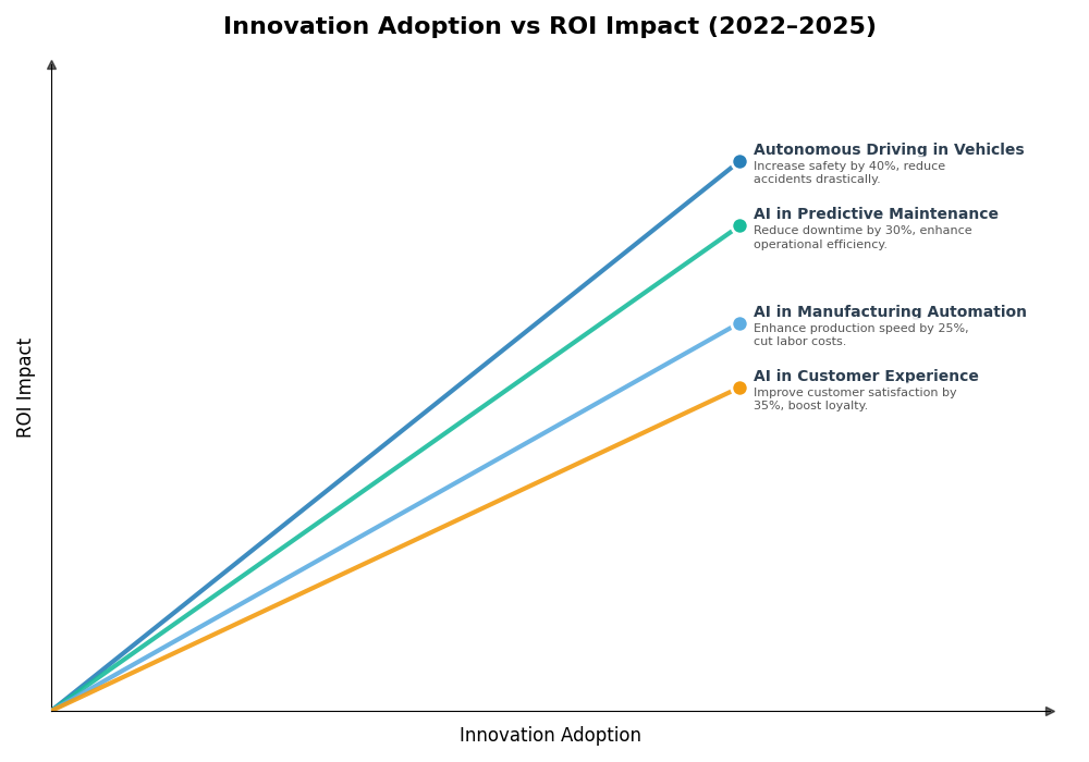 Key Innovations Graph