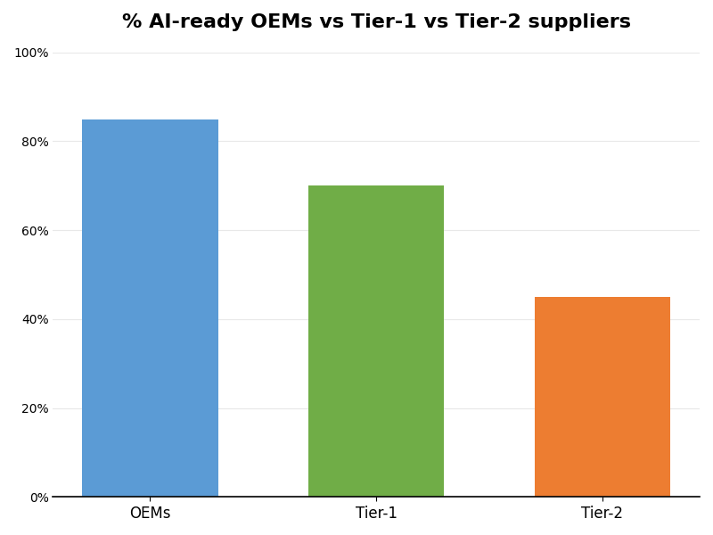 Key Innovations Graph