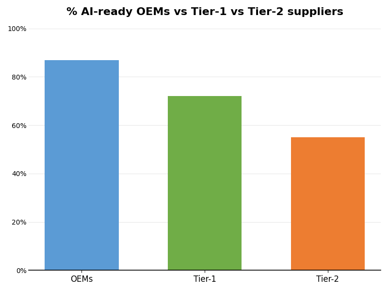 Key Innovations Graph